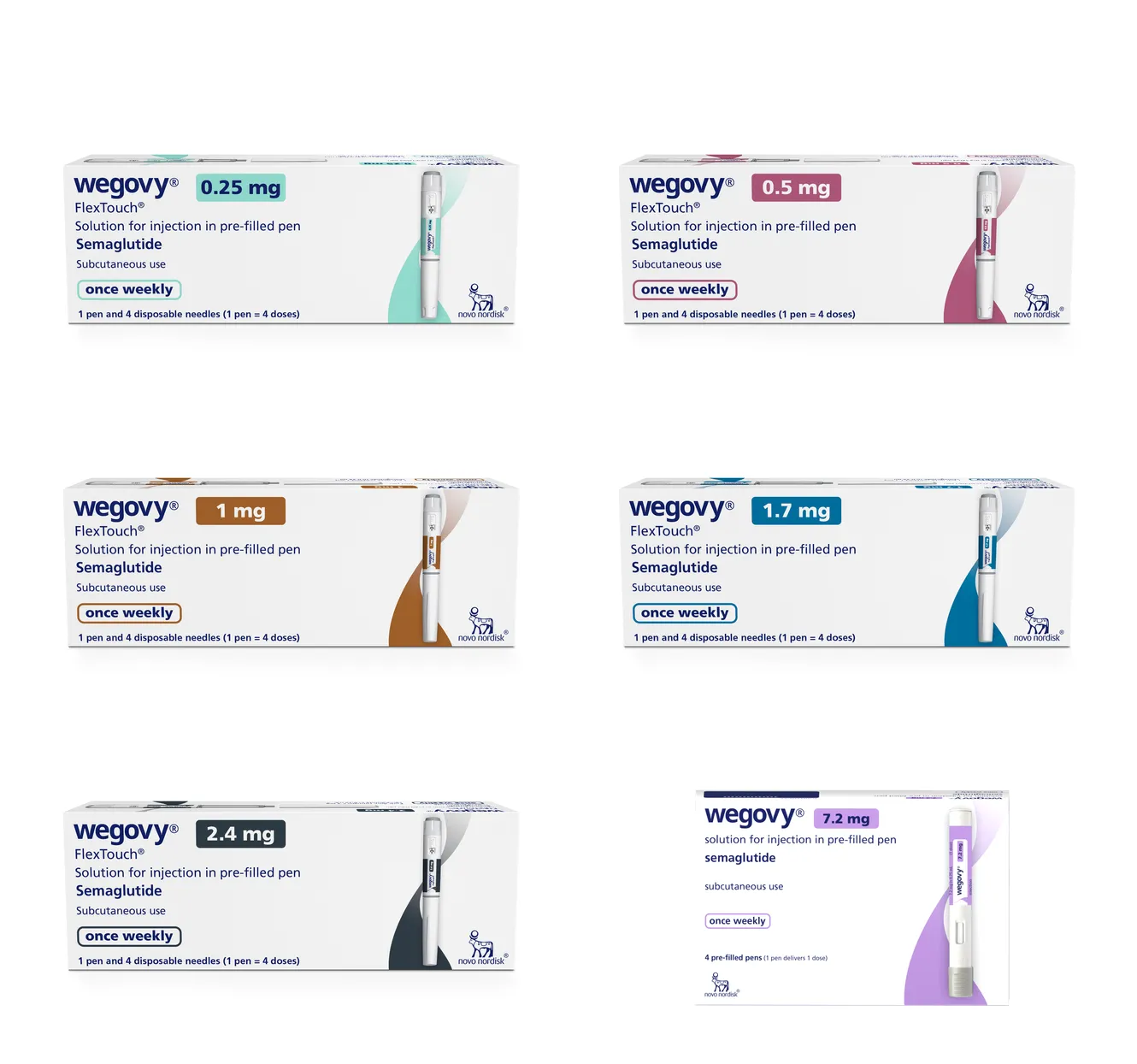 Wegovy Injection
